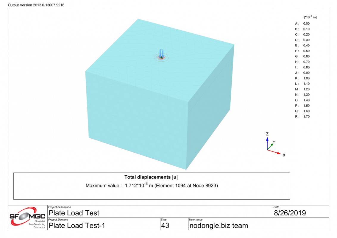 Cyclic Plate Load Test Geoworld