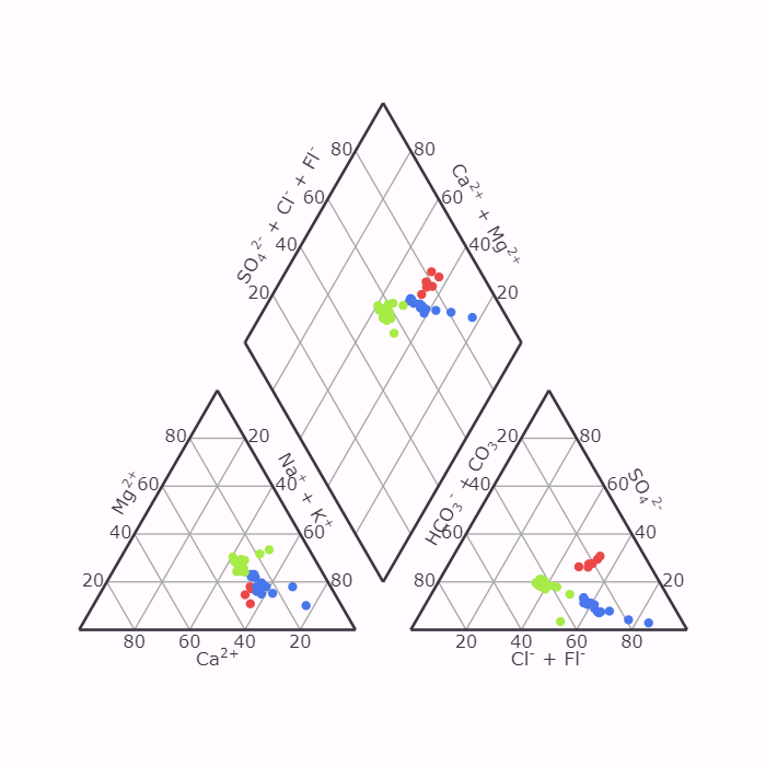 Geochemical Data Visualization