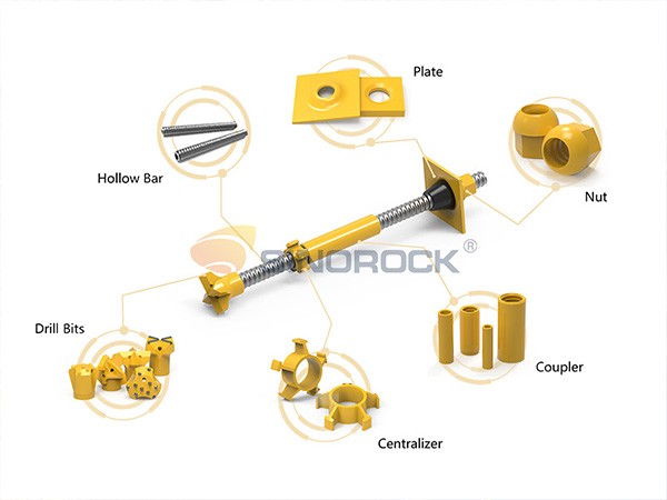 Prestressed Self-Drilling Ground Anchors