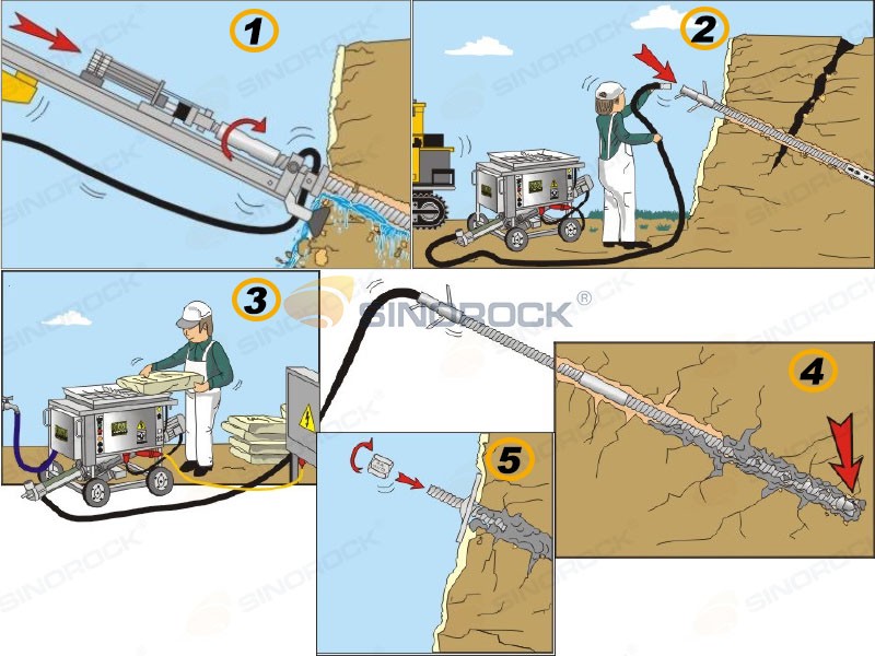 How the Six Components Work Together